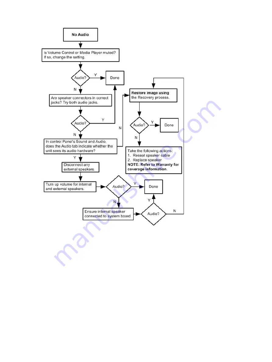 HP T5135 - Compaq Thin Client Troubleshooting Manual Download Page 40