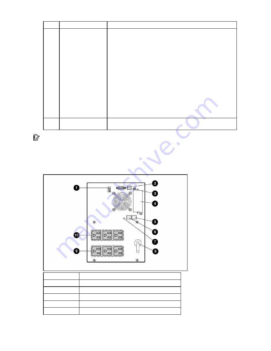 HP T750 User Manual Download Page 7