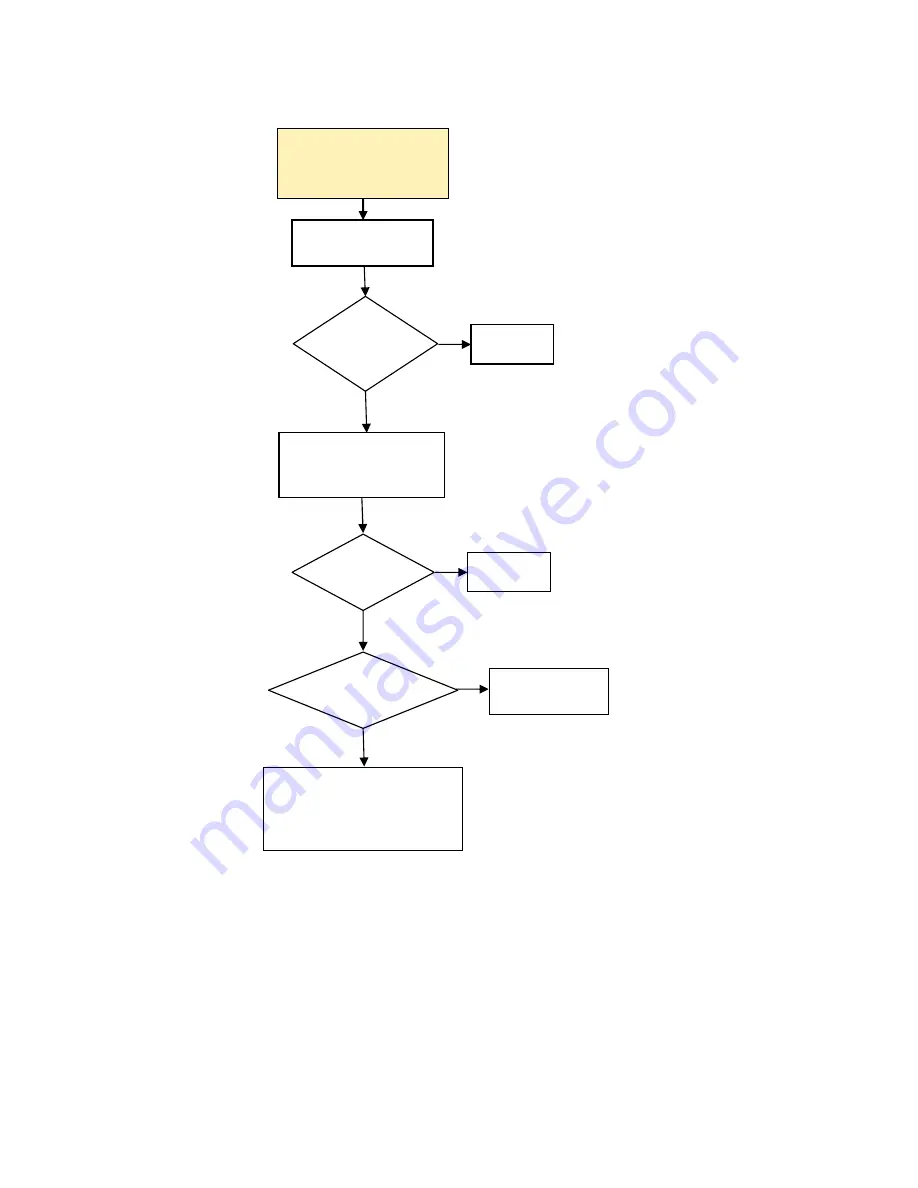 HP vc4820T - Thin Client Troubleshooting Manual Download Page 47