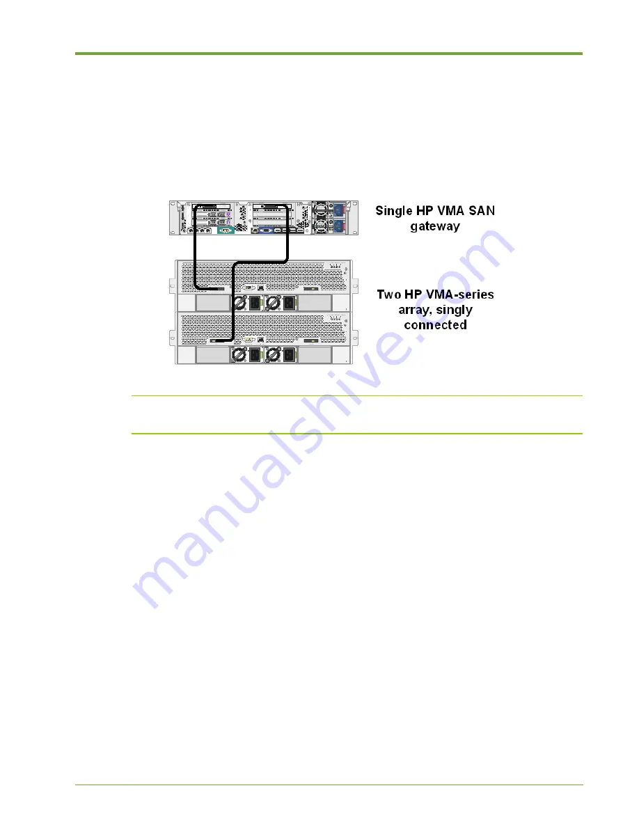 HP VMA SAN Installation And Configuration Manual Download Page 13