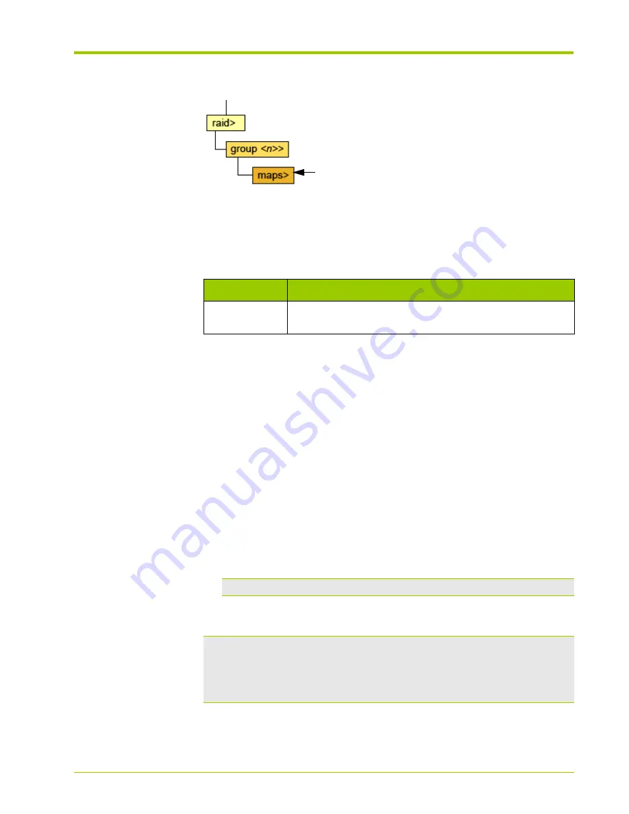 HP VMA Series Installation And Service Manual Download Page 255