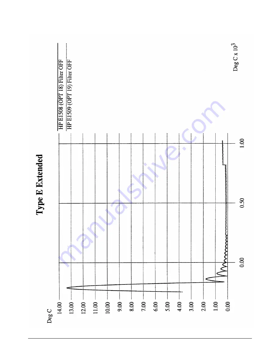 HP VXI 75000 C Series Скачать руководство пользователя страница 313