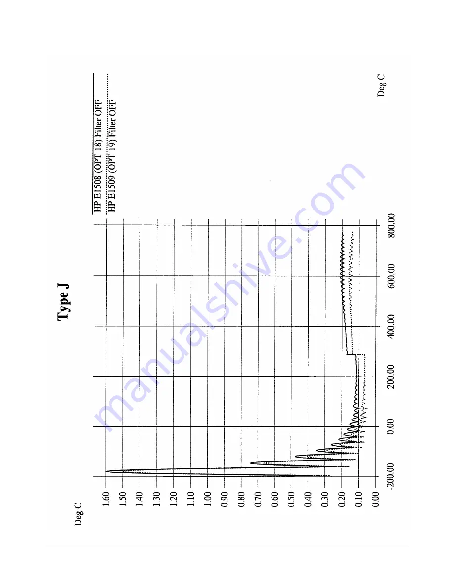 HP VXI 75000 C Series User'S And Scpi Programming Manual Download Page 315