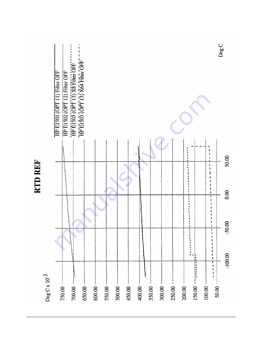 HP VXI 75000 C Series User'S And Scpi Programming Manual Download Page 325