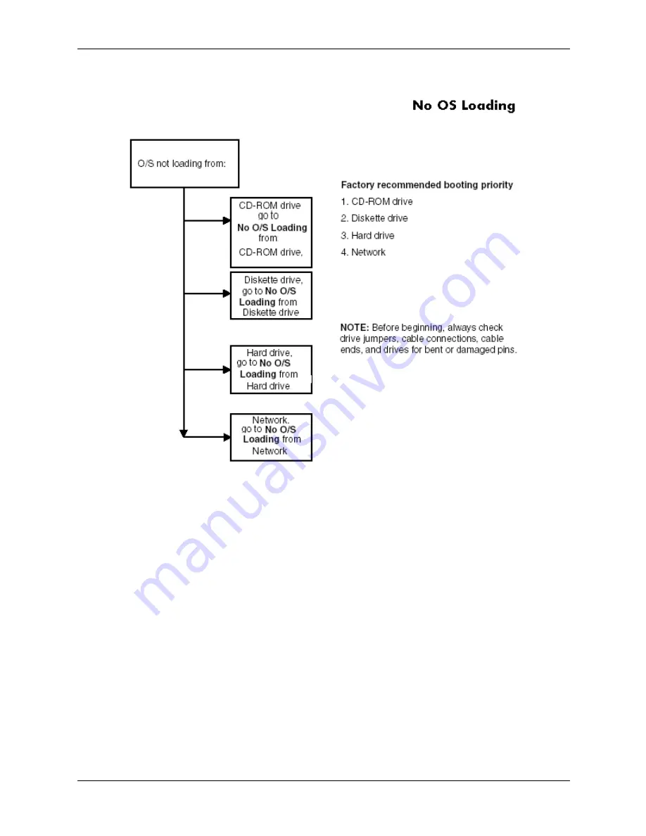 HP Workstation xw4100 Service And Technical Reference Manual Download Page 178