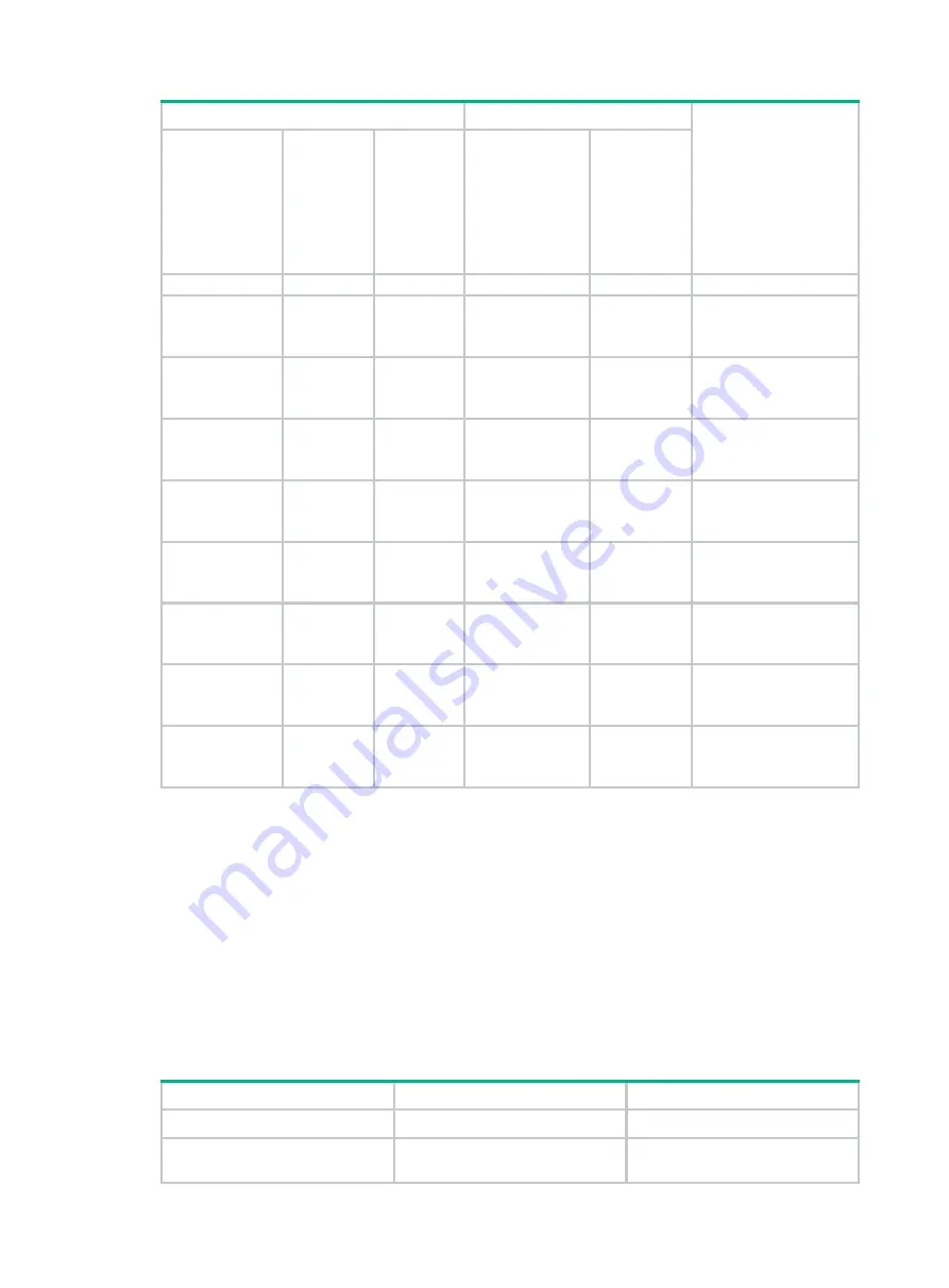 HPE FlexFabric 5700 Series Network Management And Monitoring Configuration Manual Download Page 30