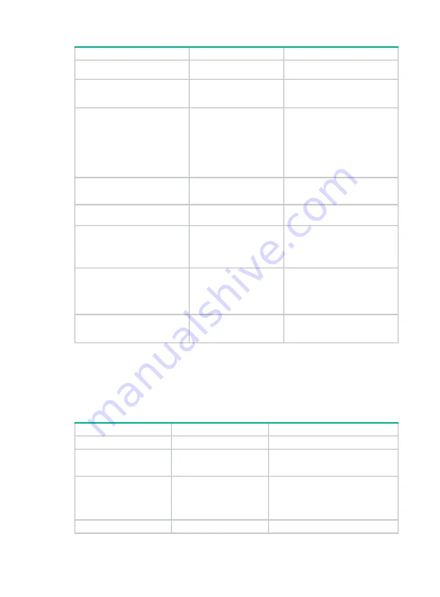 HPE FlexNetwork 10500 SERIES Configuration Manual Download Page 36