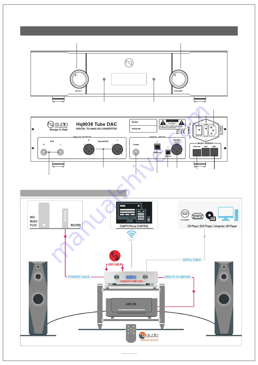 HQ Audio Hq9038 Tube DAC Owner'S Manual Download Page 4