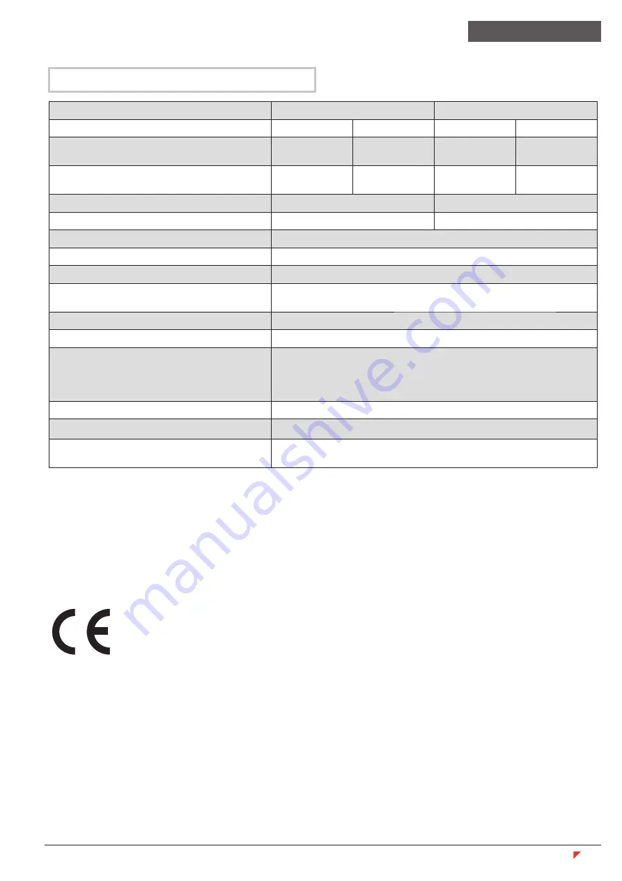 HSM securio C18 Operating Instructions Manual Download Page 107