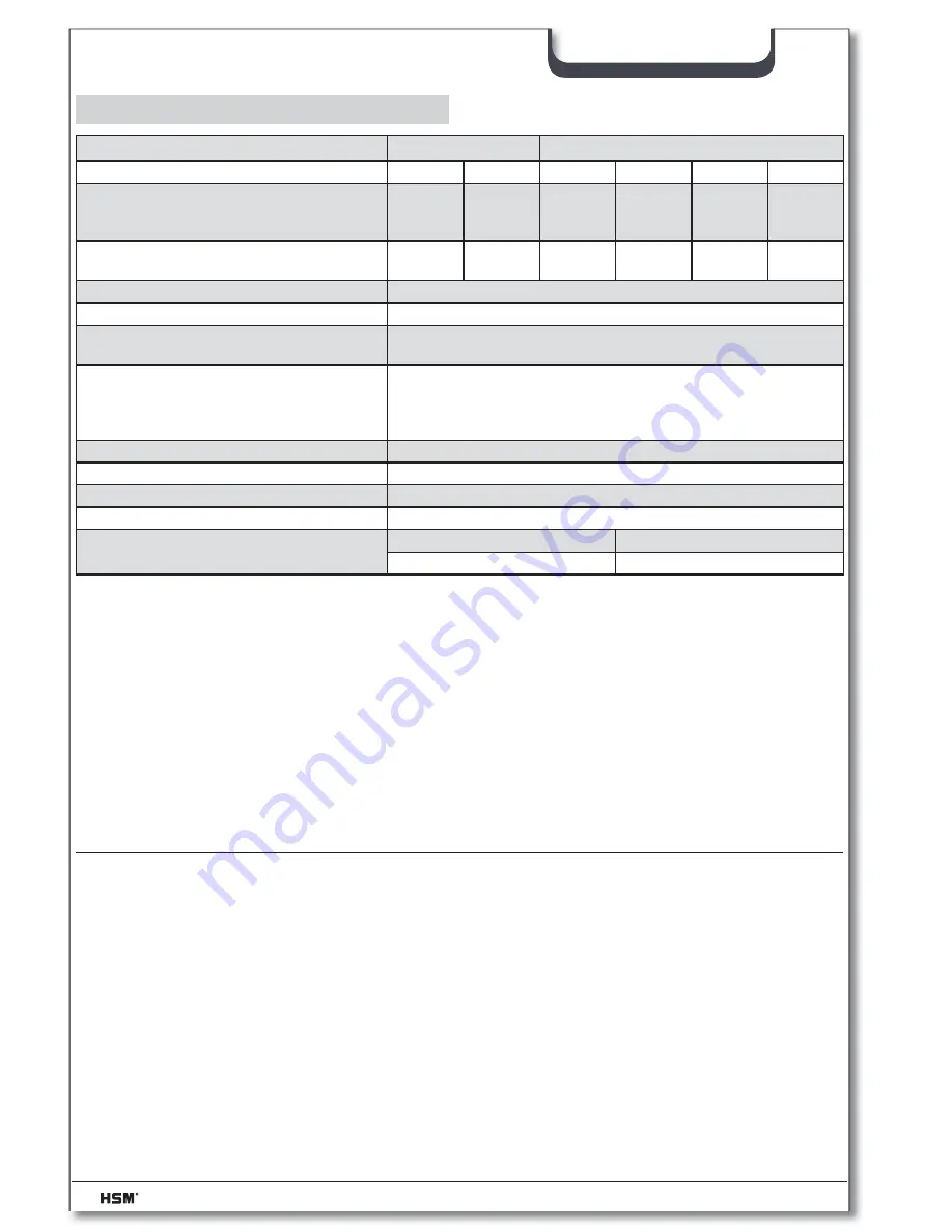 HSM securio P44 Operating Instructions Manual Download Page 26