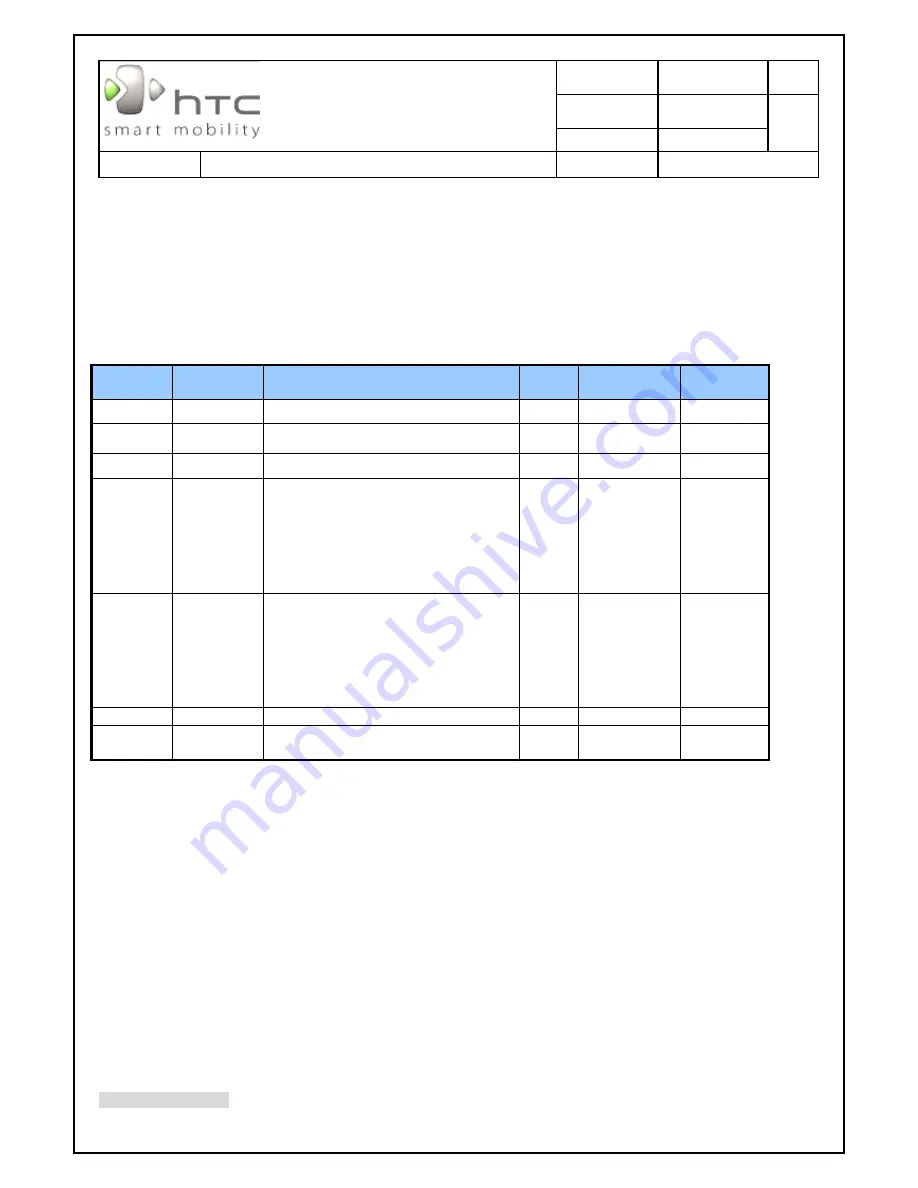 HTC Neon Service Manual Download Page 2