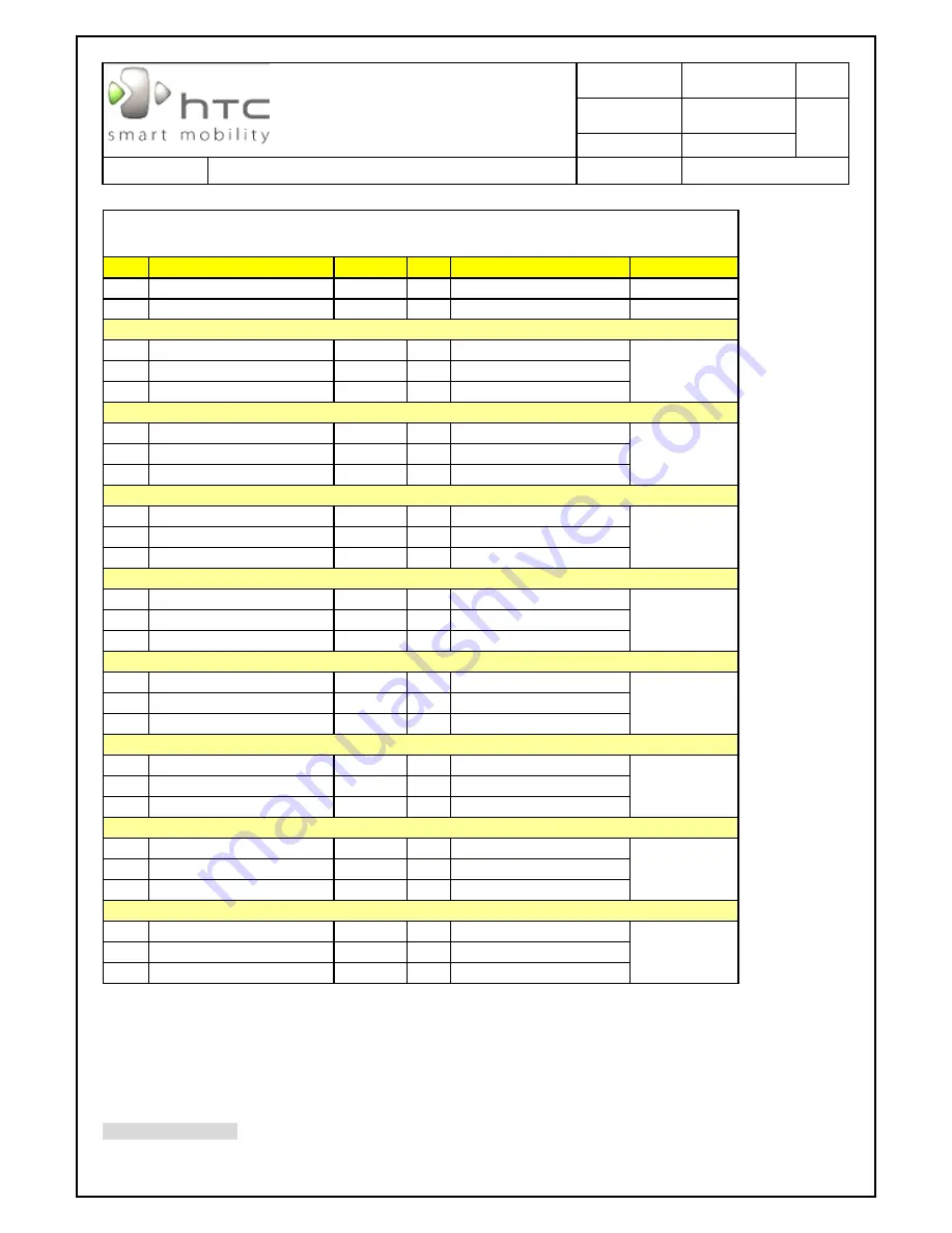 HTC Neon Service Manual Download Page 82