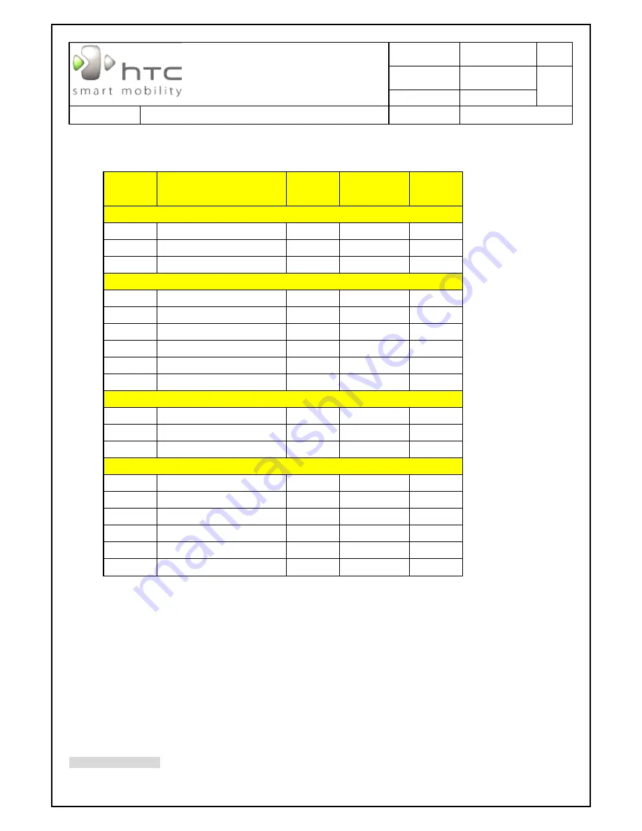 HTC Neon Service Manual Download Page 86