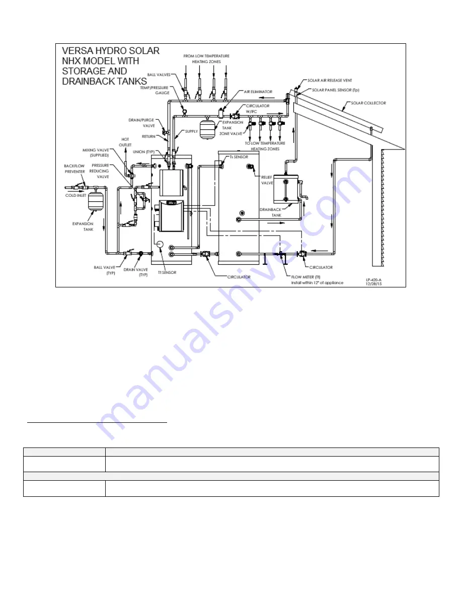 HTP 7100P-220 Installation Instructions Manual Download Page 7