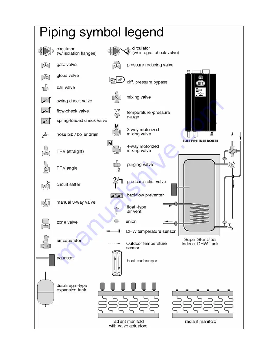 HTP EFT-110 Installation & Maintenance Manual Download Page 24