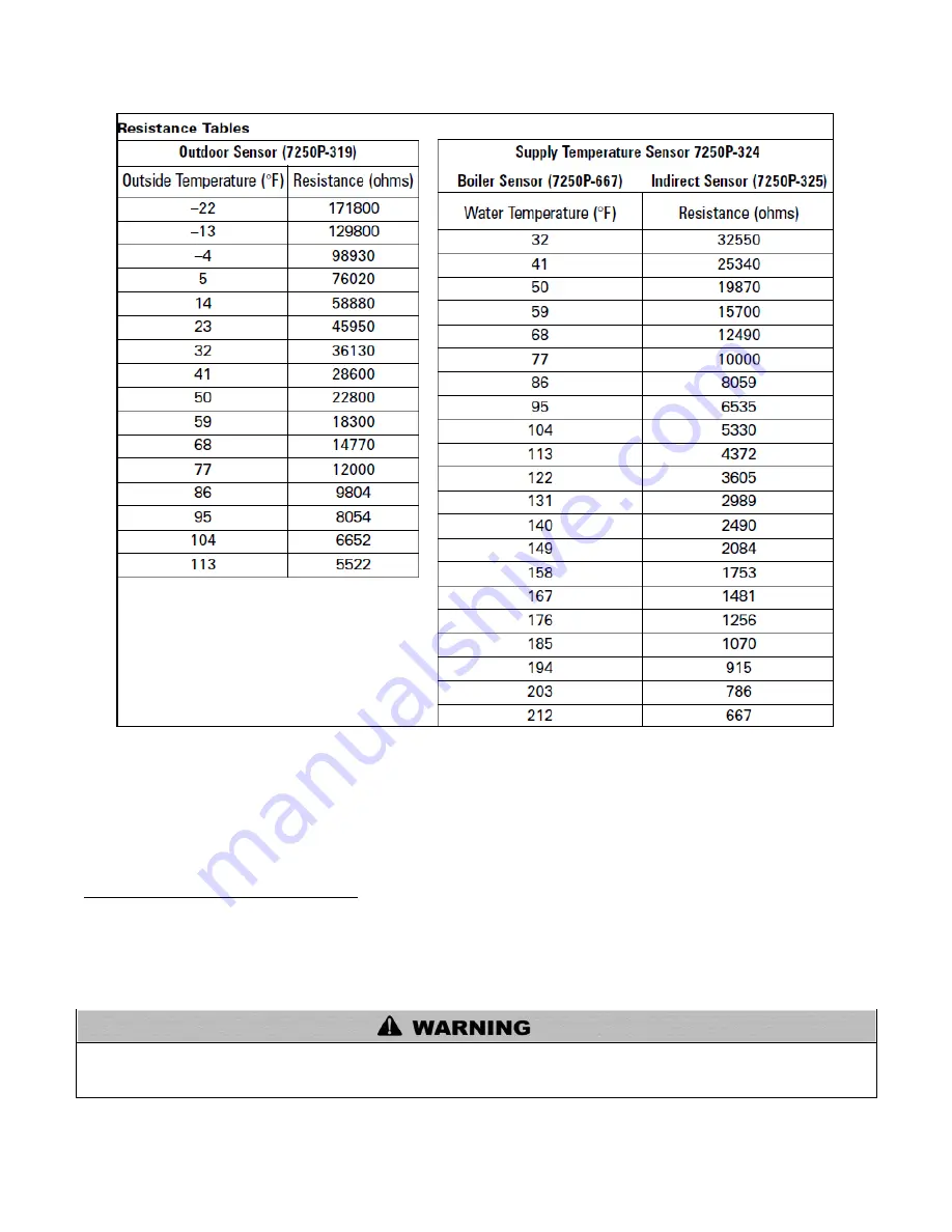 HTP EL-110 Installation Manual Download Page 84