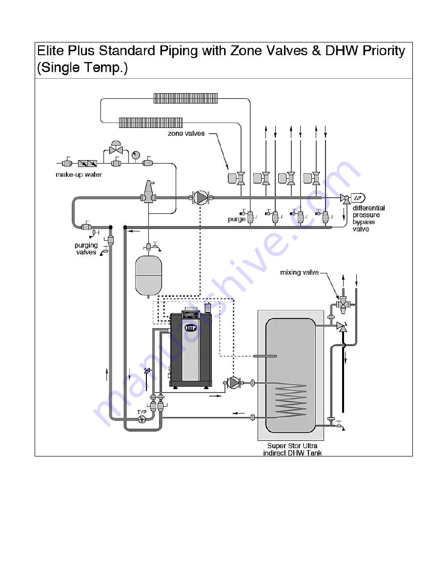 HTP ELP-110 Installation Start-Up Maintenance Parts Download Page 20