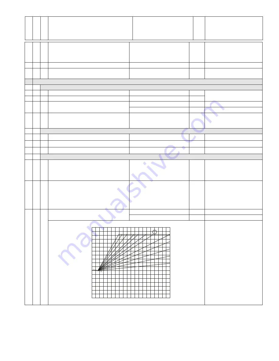 HTP ELU Series Installation Start-Up Maintenance Download Page 69