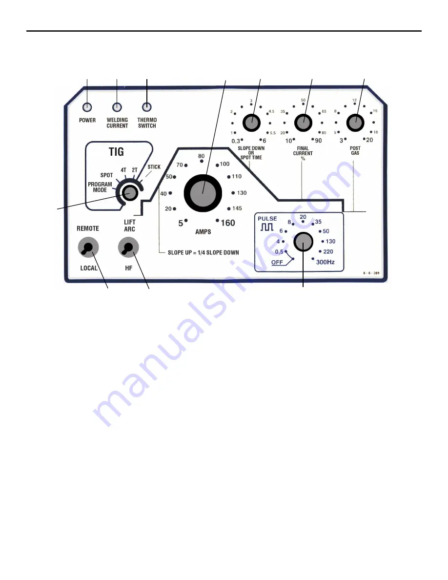 HTP Invertig 160DC Owner'S Manual Download Page 5