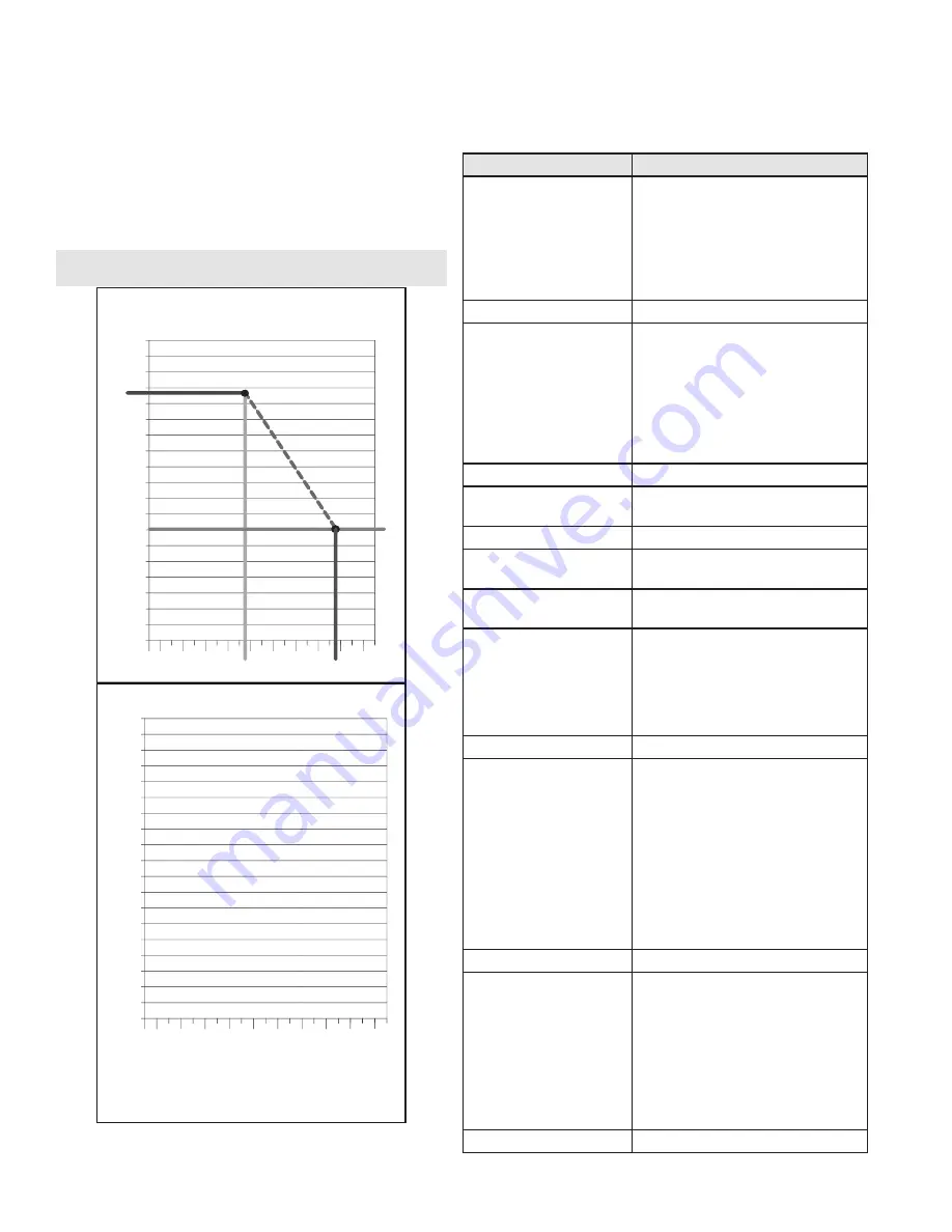 HTP MODCON500 FS Installation, Start-Up, Maintenance, Parts, Warranty Download Page 46