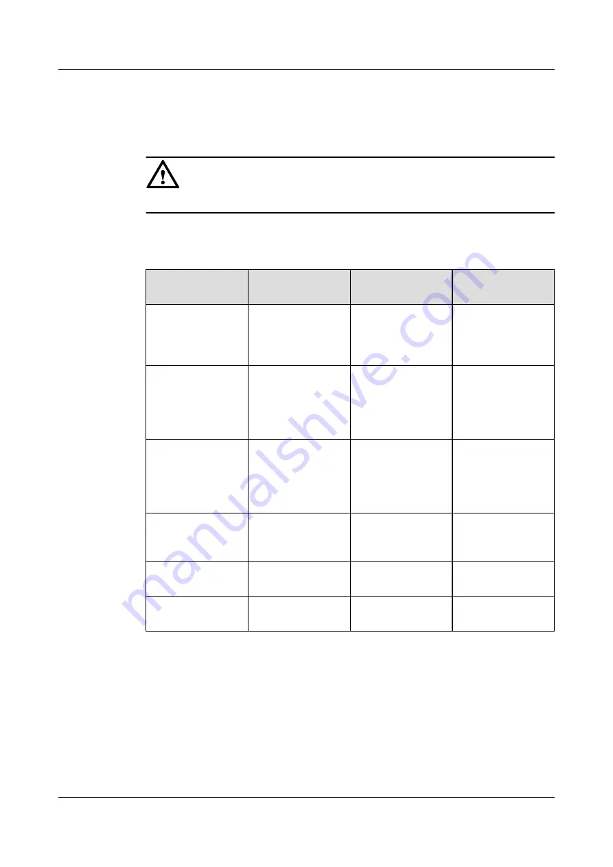 Huawei 3900 Series Commissioning Manual Download Page 132