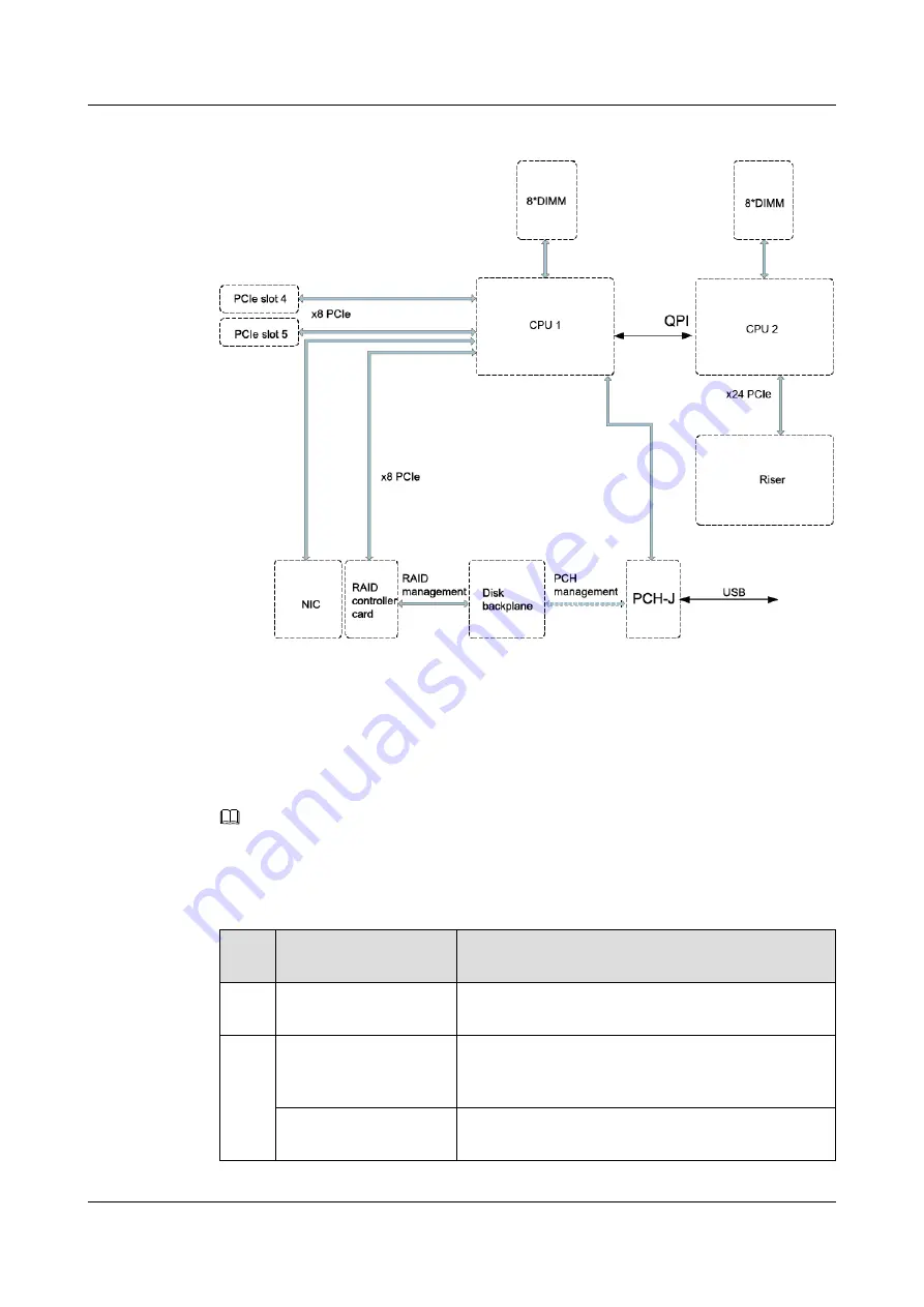 Huawei 5288 V3 V100R003 Скачать руководство пользователя страница 51