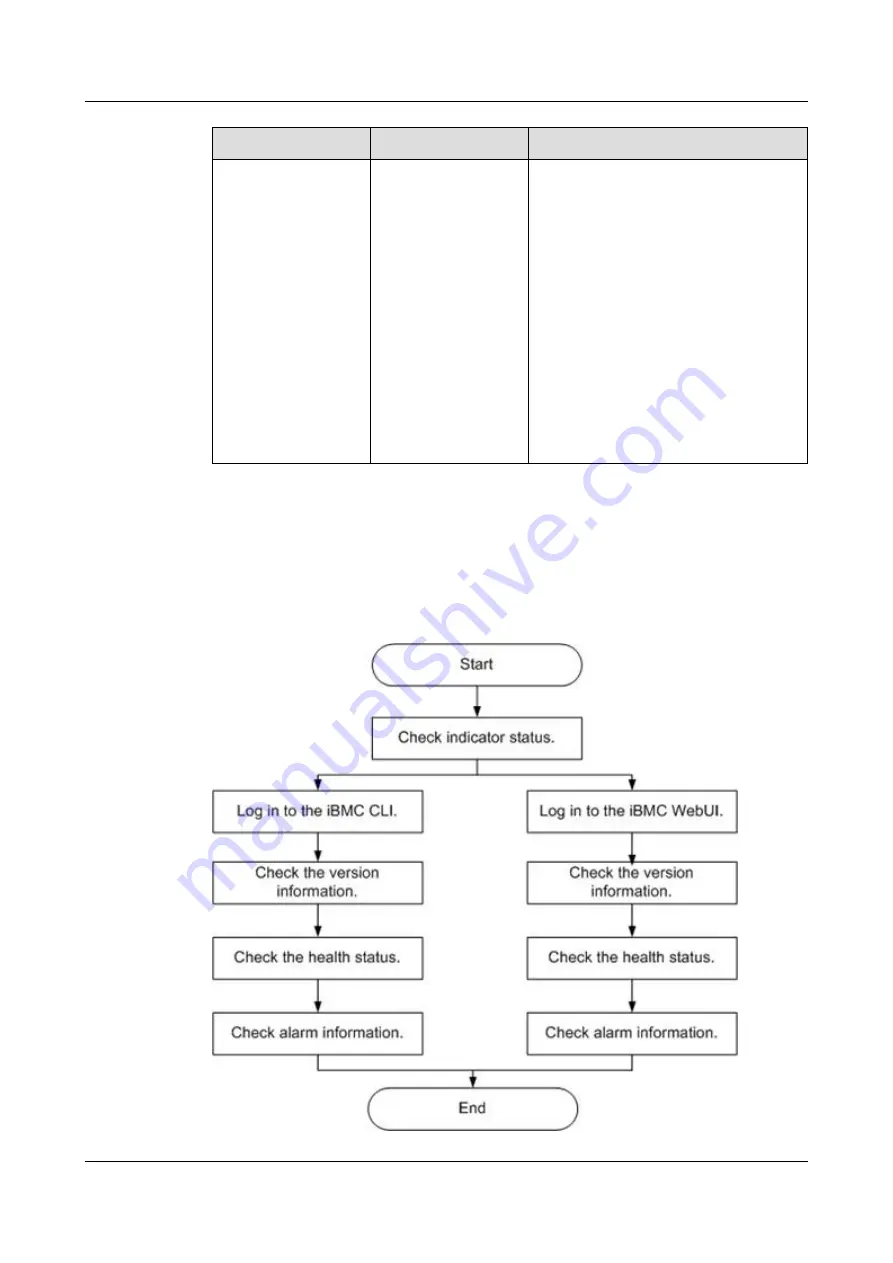 Huawei 5288 V3 V100R003 User Manual Download Page 106