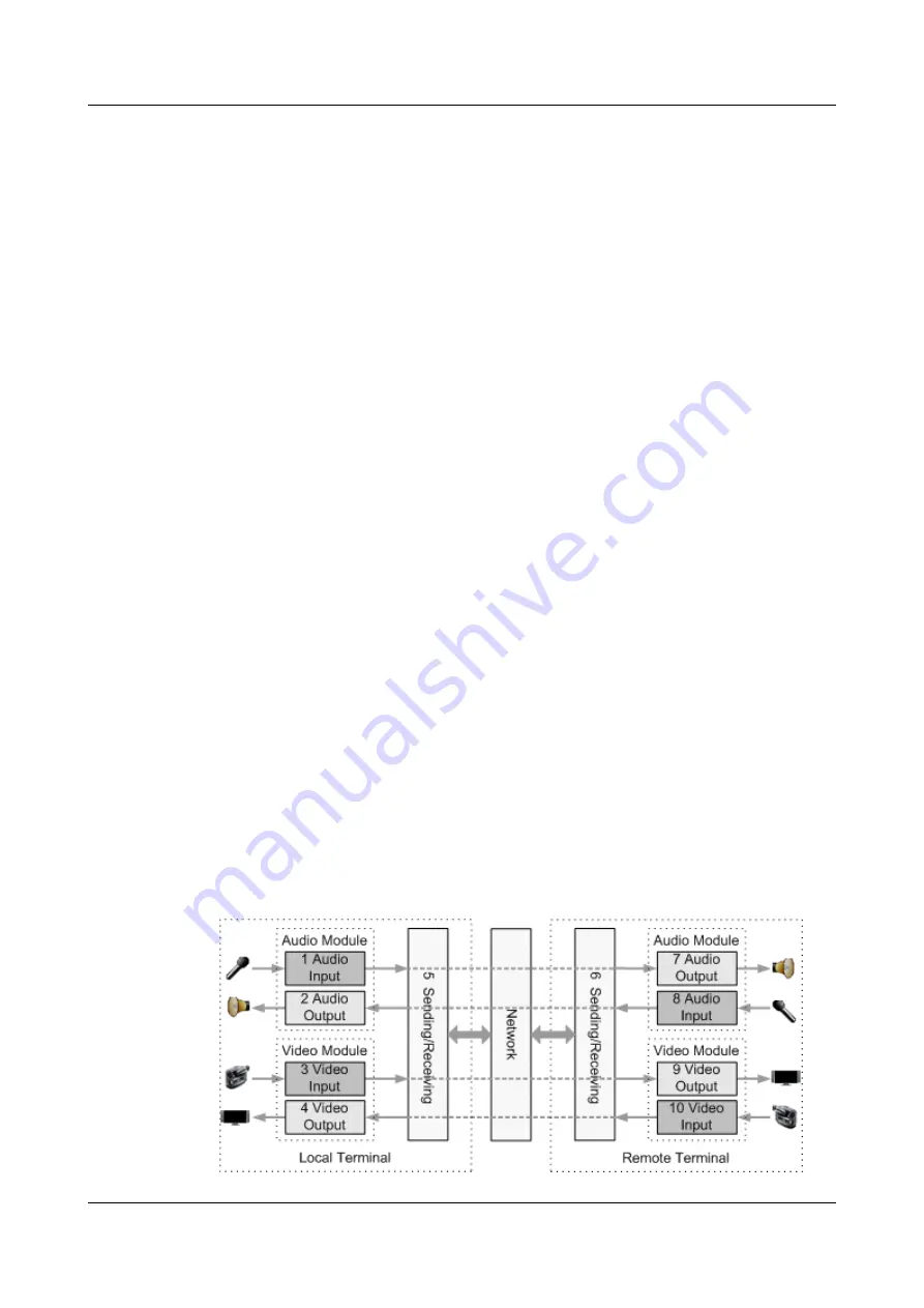 Huawei 9000 VCT V100R011 Administrator'S Manual Download Page 170