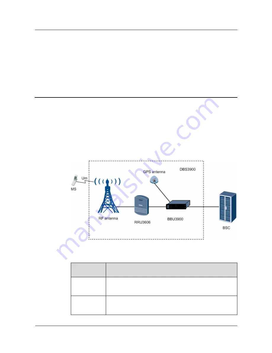 Huawei Airbridge DBS3900 Скачать руководство пользователя страница 13