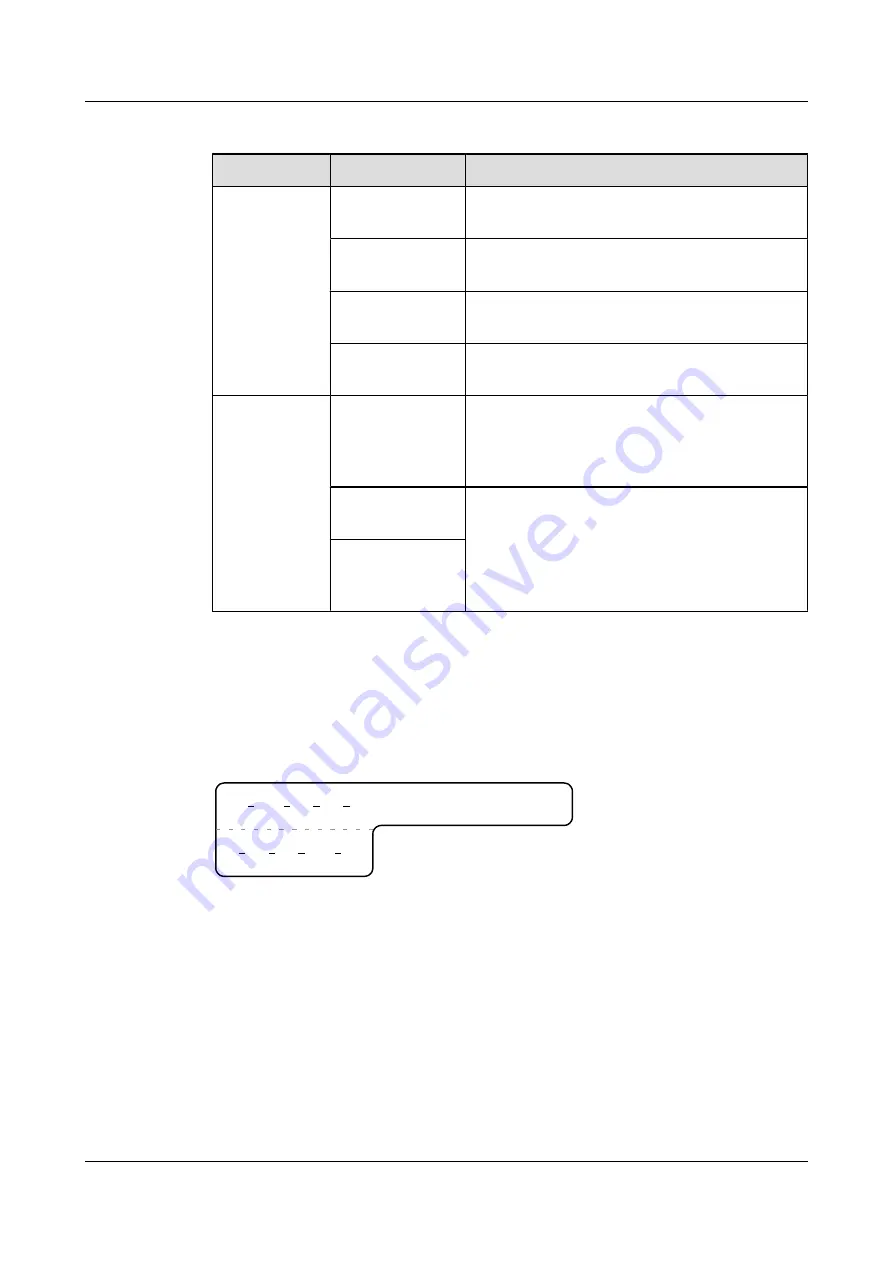 Huawei AP3010DN-AGN Hardware Installation And Maintenance Manual Download Page 115