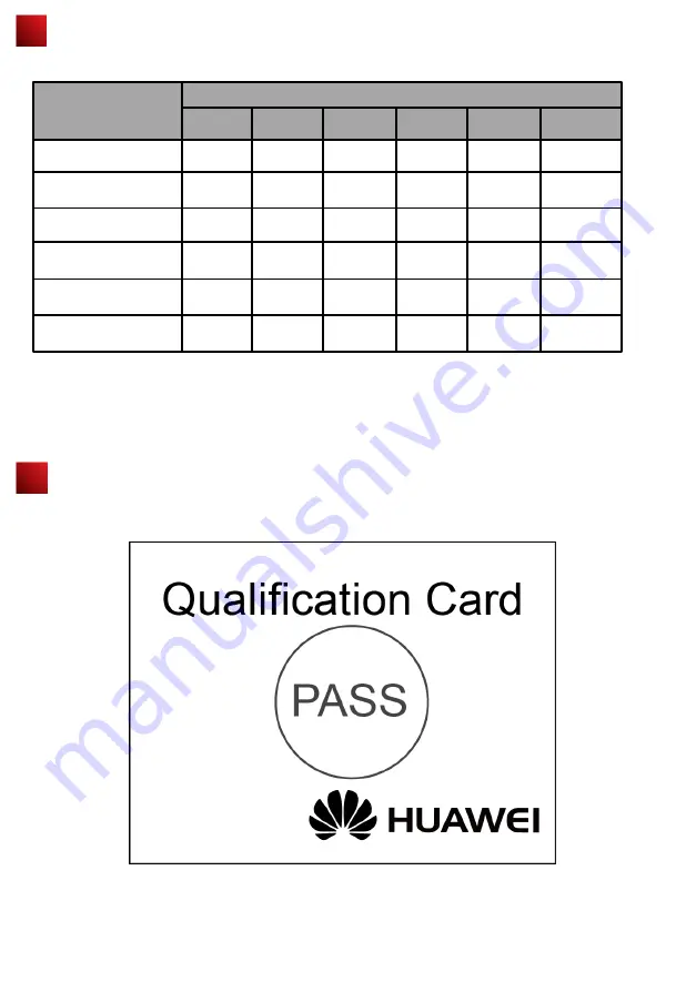 Huawei AP6510DN-AGN-US Quick Start Manual Download Page 12