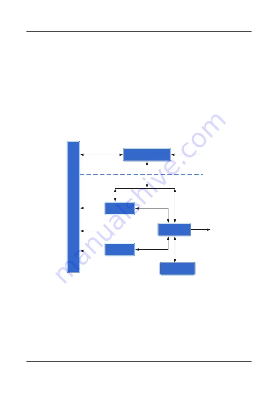 Huawei AR1200-S Series Configuration Manual Download Page 249