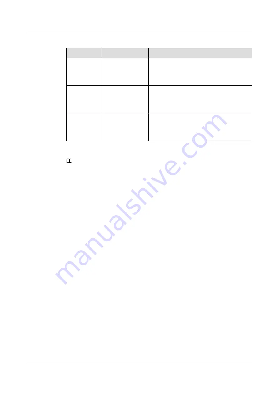 Huawei AR2200 Series Configuration Manual Download Page 29
