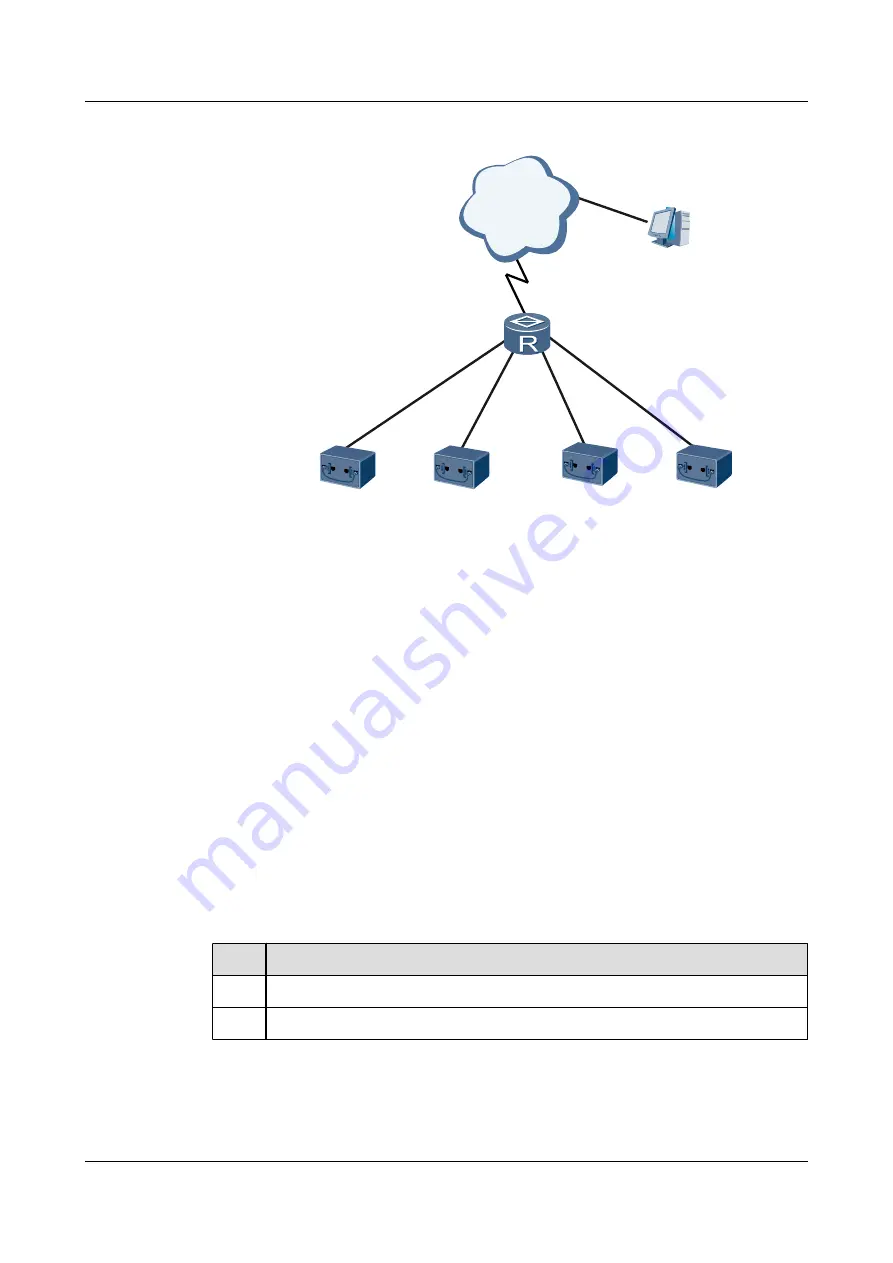 Huawei AR2200 Series Configuration Manual Download Page 142