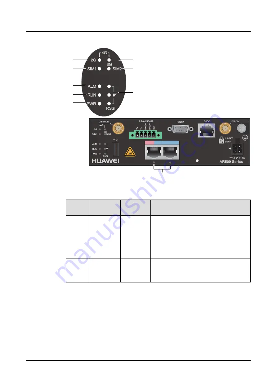 Huawei AR2500 Manual Download Page 26