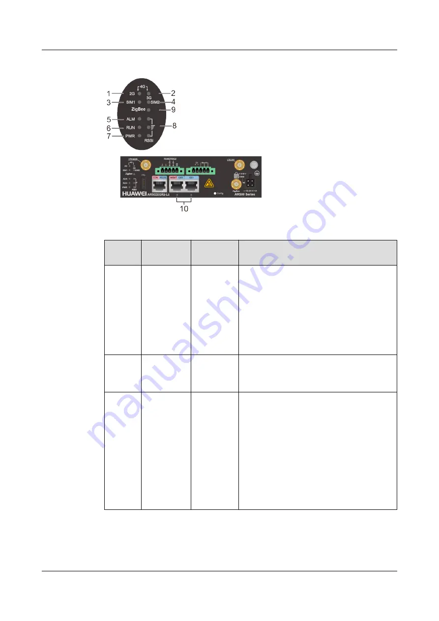 Huawei AR2500 Manual Download Page 79