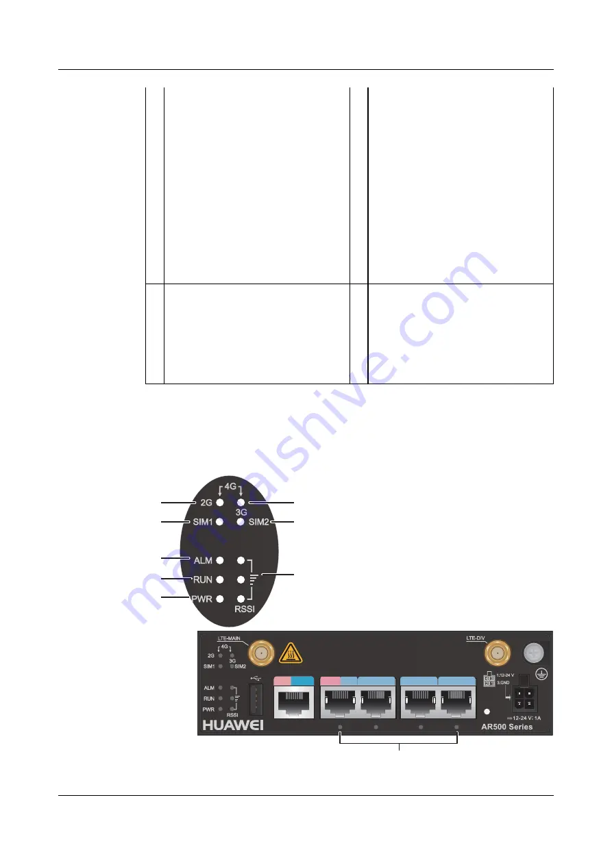 Huawei AR2500 Manual Download Page 226