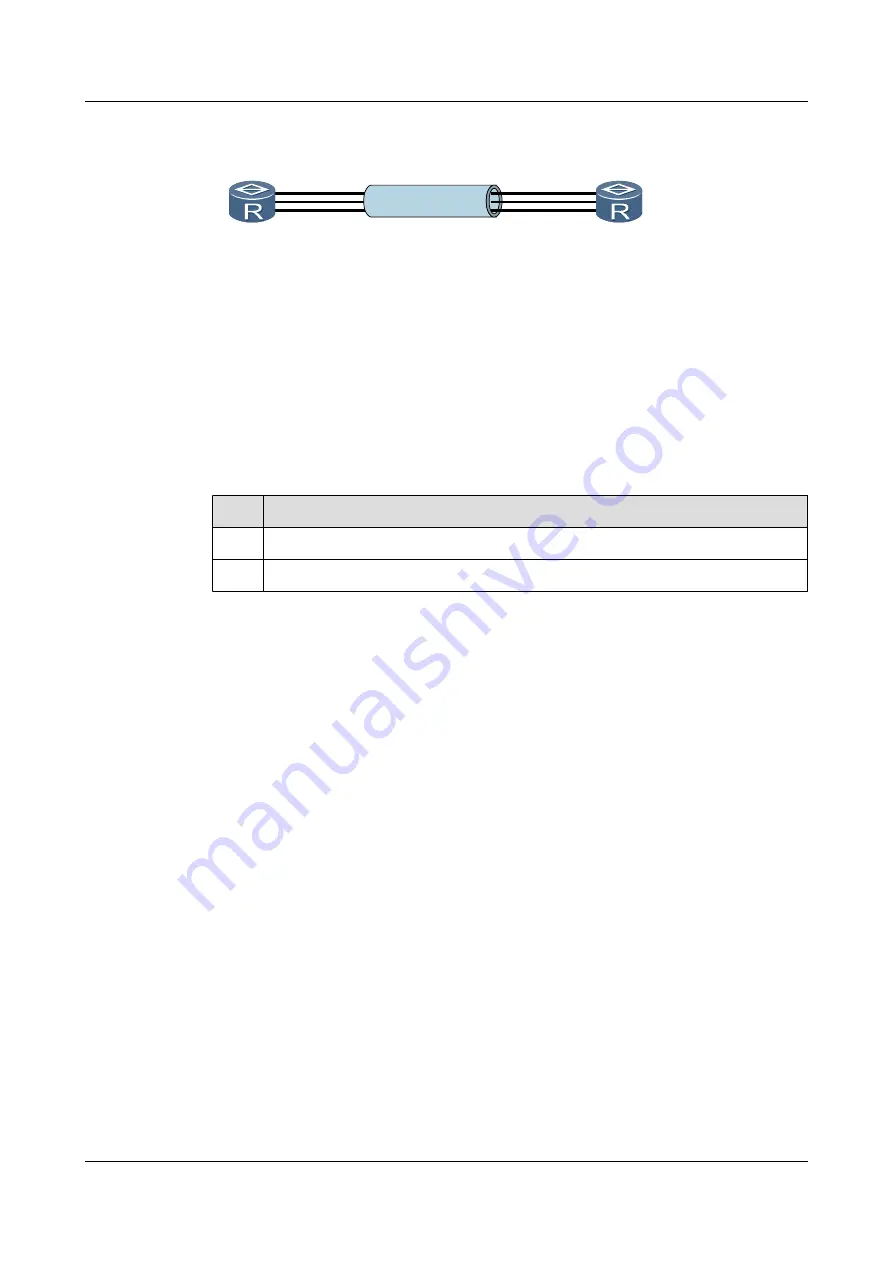 Huawei AR3200 Series Configuration Manual - Lan Download Page 15