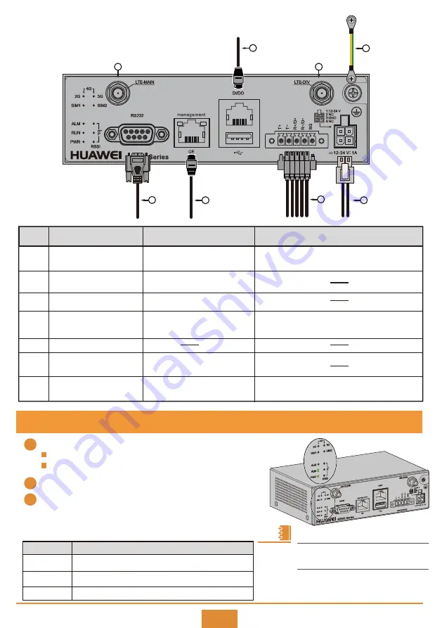 Huawei AR502 Series Quick Start Manual Download Page 10