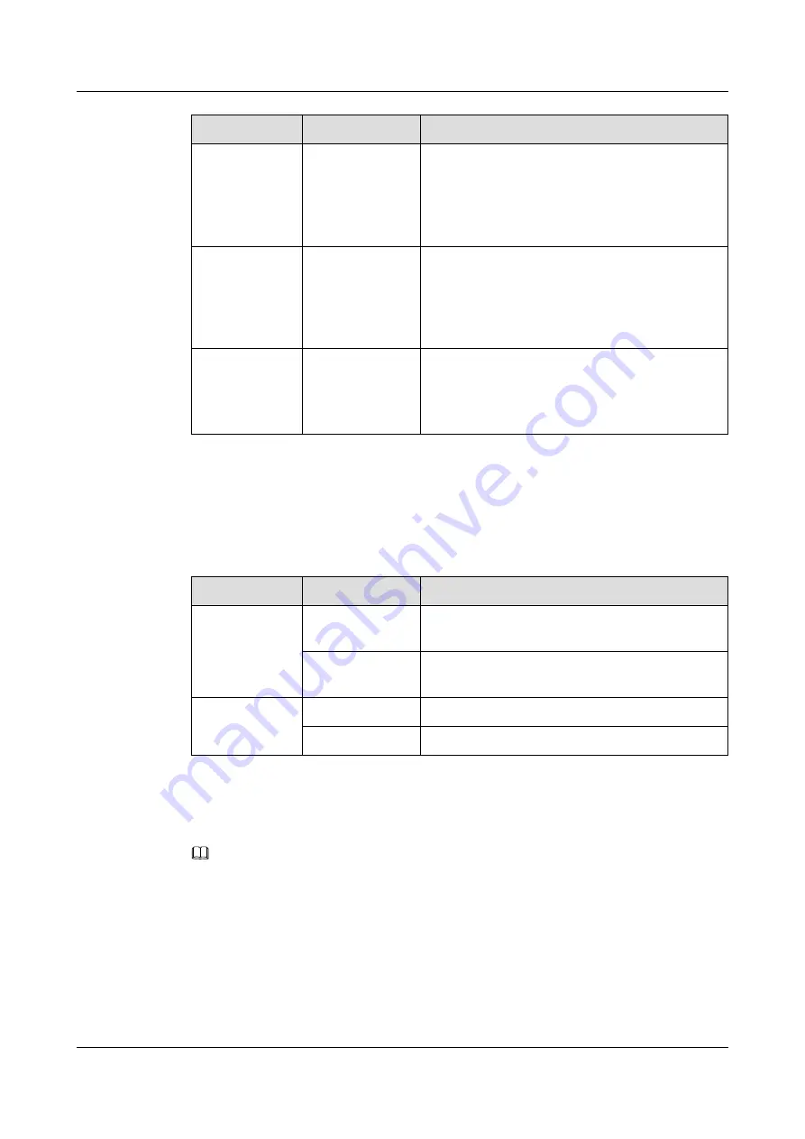 Huawei AR515CGW-L Hardware Description Download Page 32