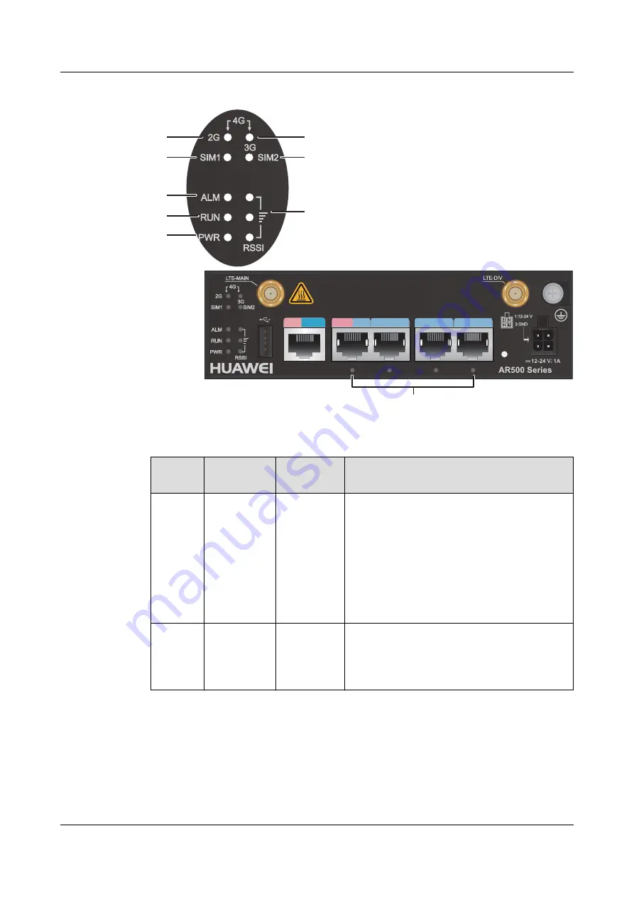 Huawei AR515CGW-L Скачать руководство пользователя страница 291