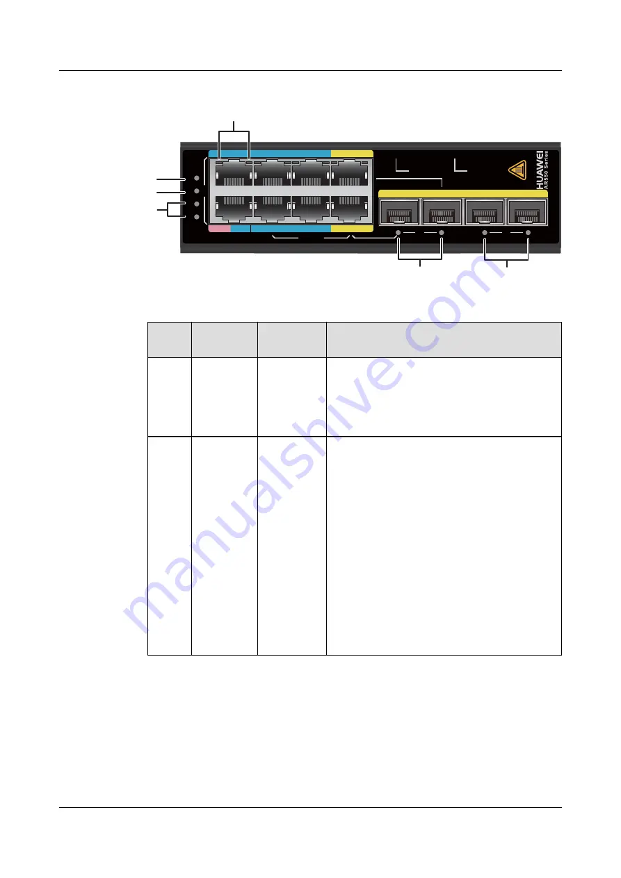 Huawei AR515CGW-L Hardware Description Download Page 516