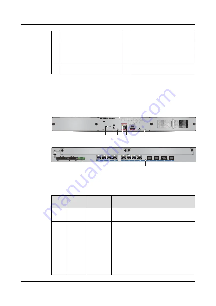 Huawei AR515CGW-L Скачать руководство пользователя страница 574