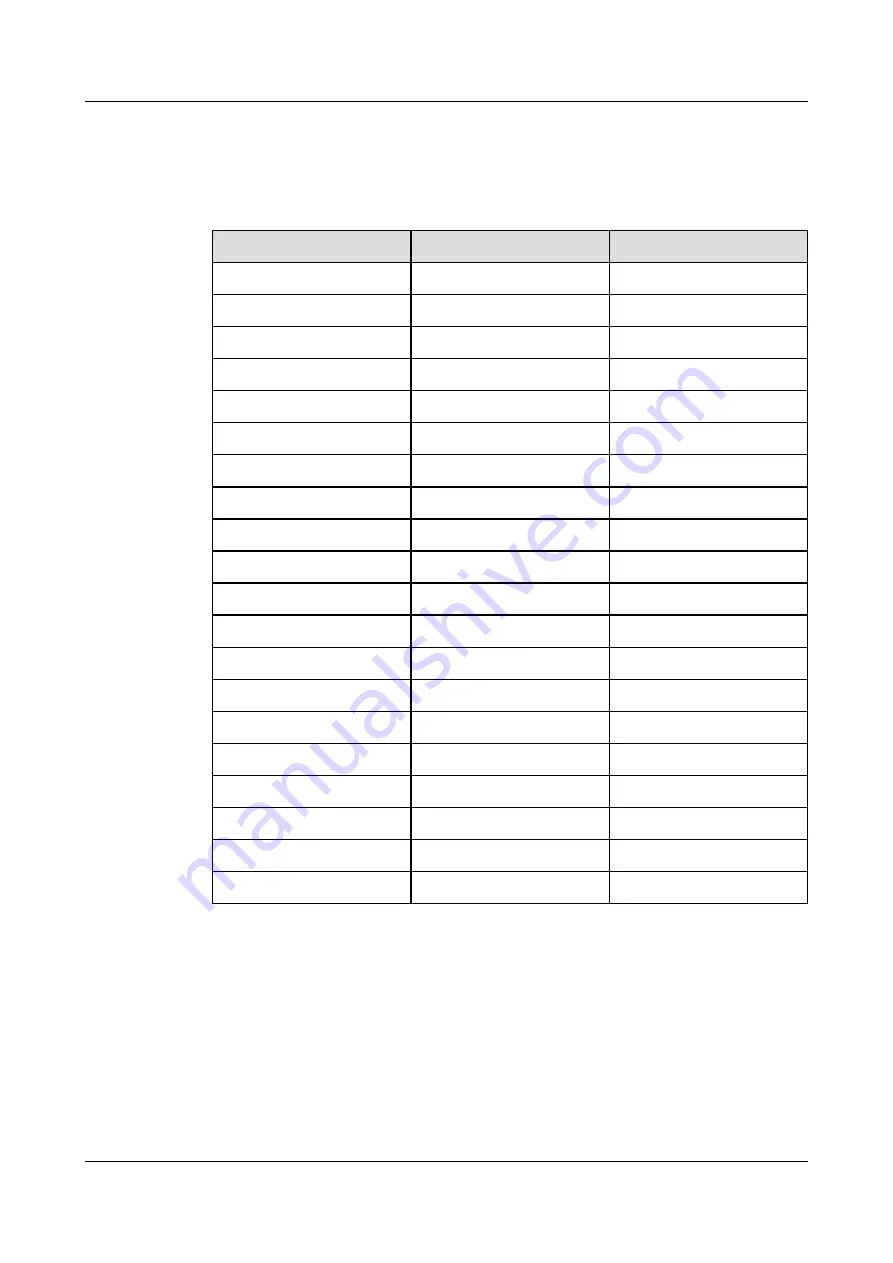 Huawei AR515CGW-L Hardware Description Download Page 735