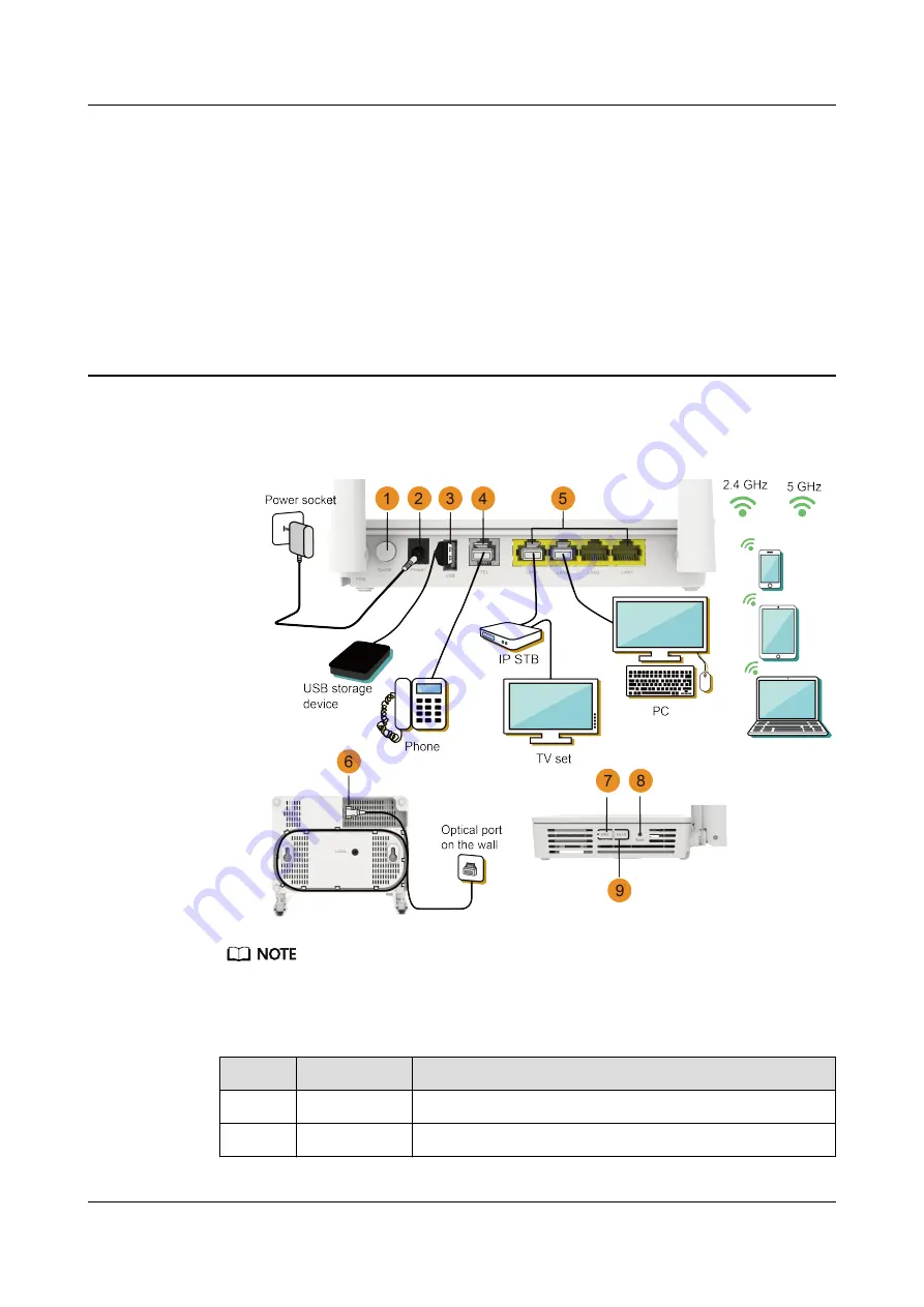 Huawei Baudcom EG8145V5 Quick Start Manual Download Page 6