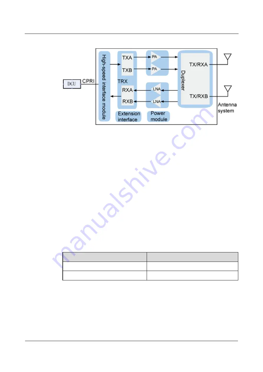 Huawei DBS3900 IBS Hardware Description Download Page 10