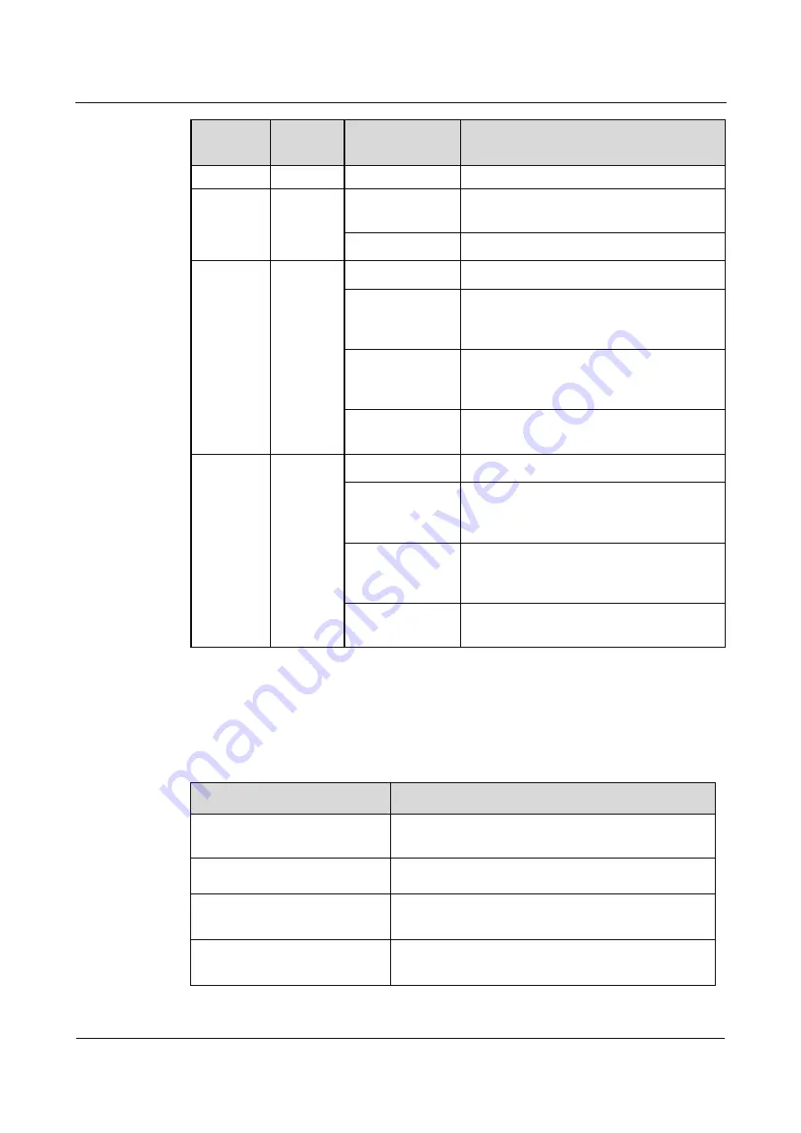 Huawei DBS3900 IBS Hardware Description Download Page 13