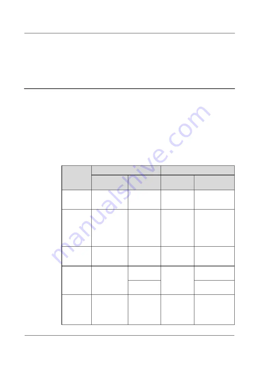 Huawei DBS3900 IBS Hardware Description Download Page 15