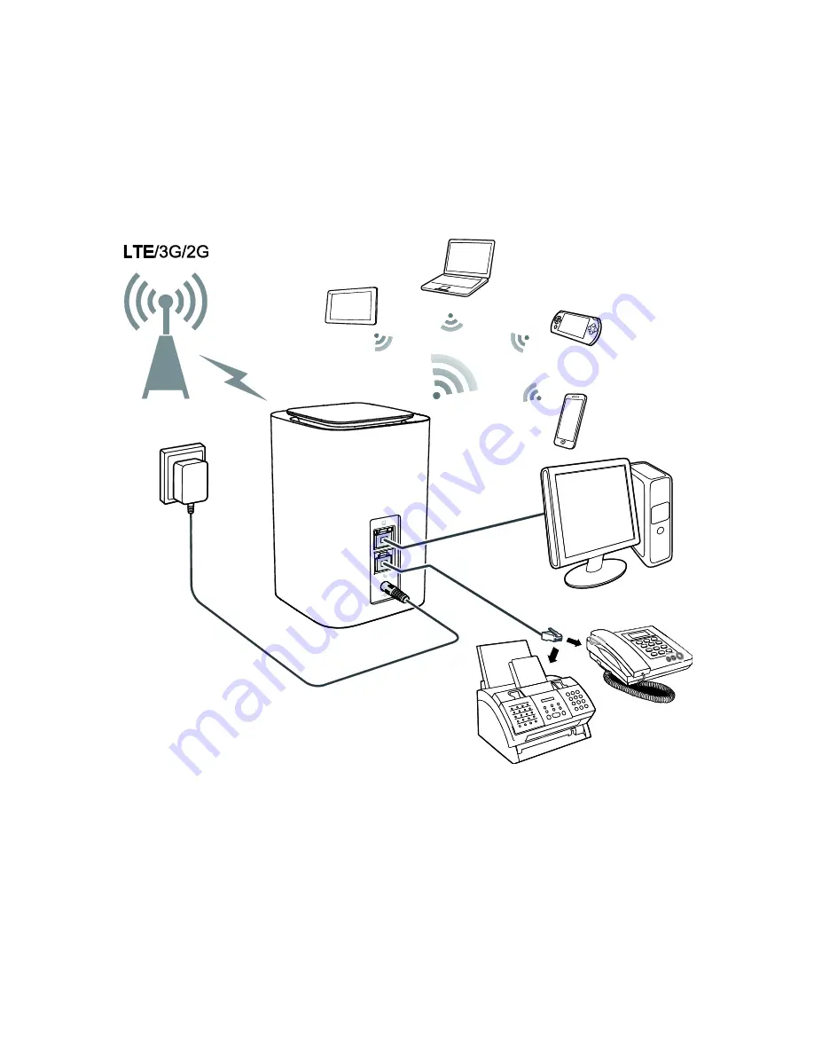 Huawei E5180 Quick Start Manual Download Page 3