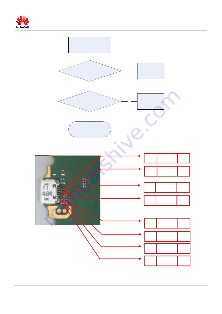 Huawei E5331 Maintenance Manual Download Page 39